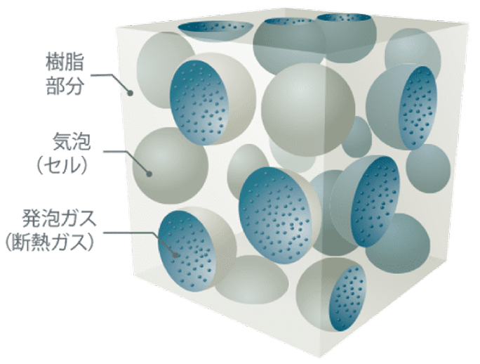 プラスチック系断熱材の基本構造_画像