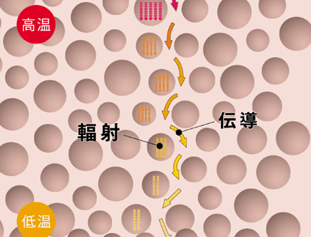 小さい気泡の例