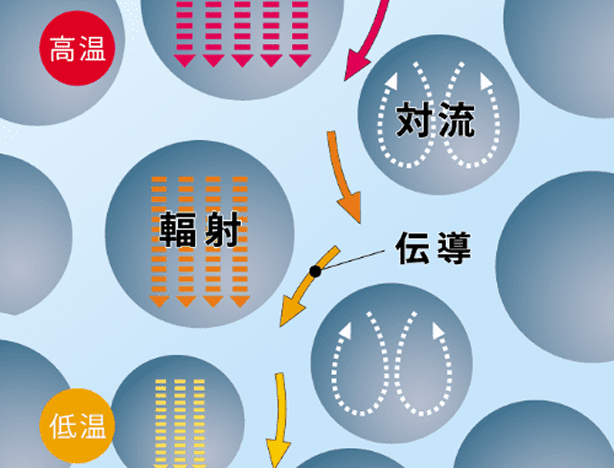大きい気泡の例