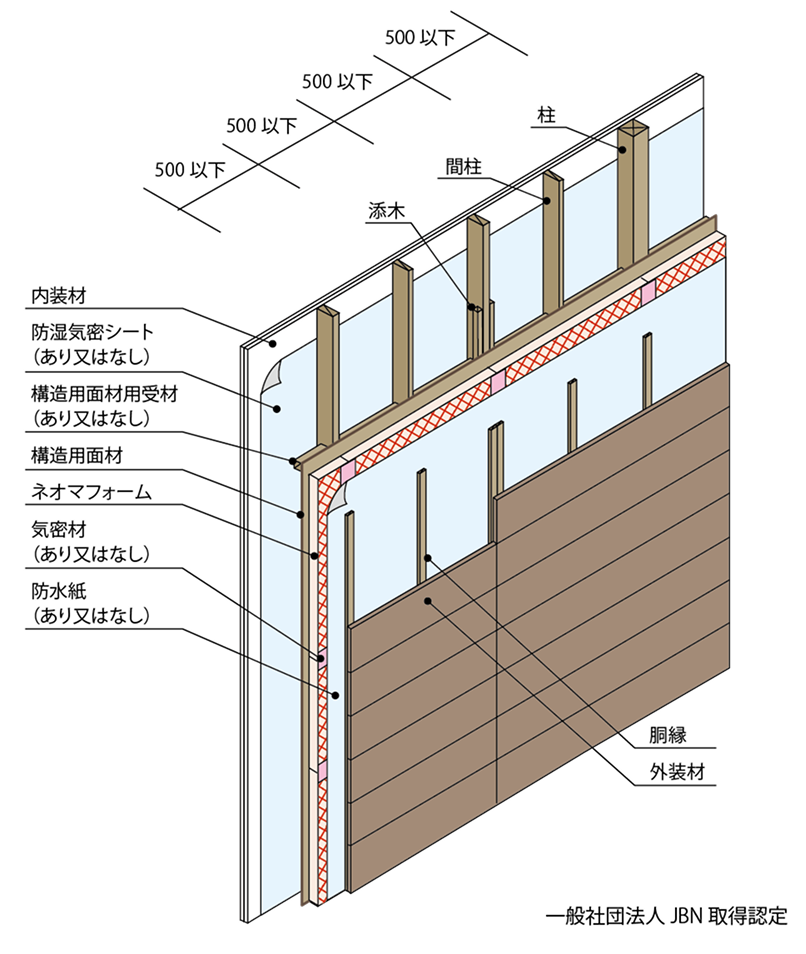 Detailed cross-section of wall insulation and exterior siding