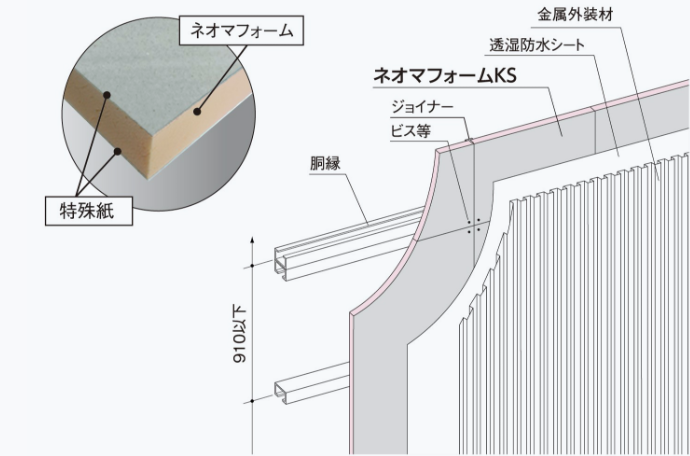 ネオマフォームks 製品用途 ネオマフォーム ネオマゼウス 旭化成の断熱材