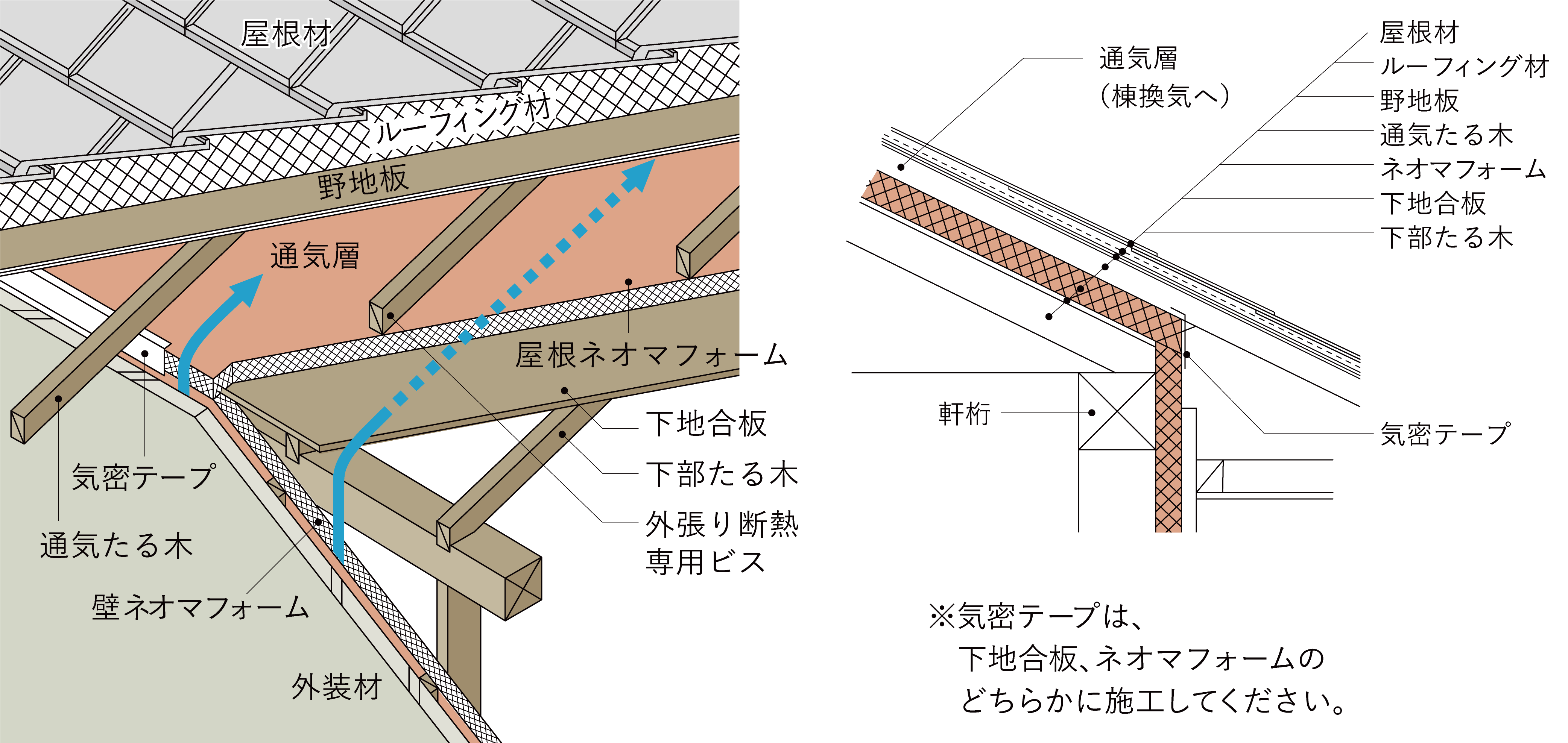 施工説明 | ネオマフォーム・ネオマゼウス【旭化成の断熱材】