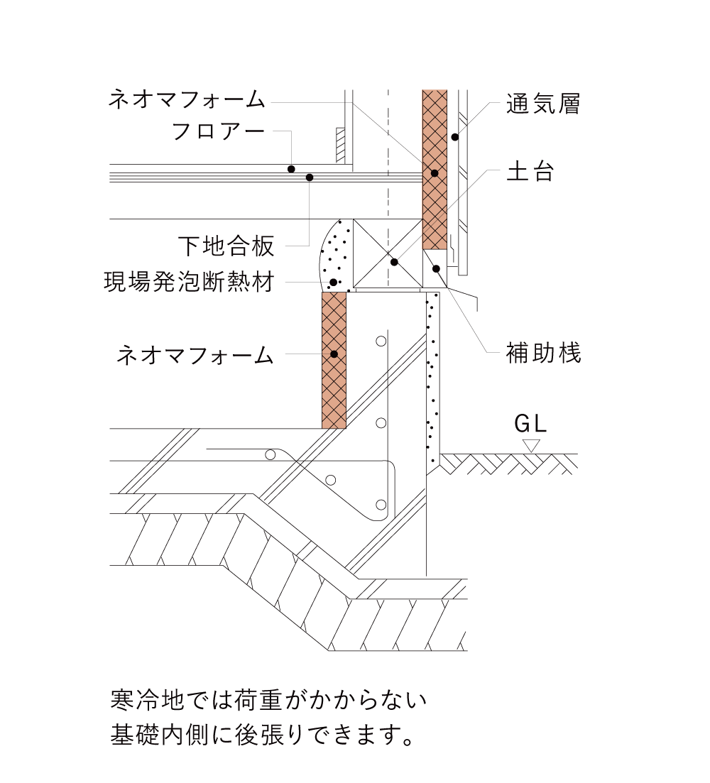 施工説明 ネオマフォーム ネオマジュピー ネオマゼウス 旭化成の断熱材 施工説明 ネオマフォーム ネオマジュピー ネオマゼウス 旭化成の断熱材