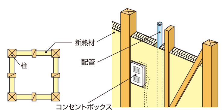 断熱工法の違い ネオマフォーム ネオマジュピー ネオマゼウス 旭化成の断熱材