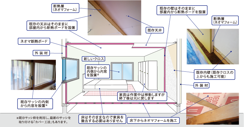 木造住宅の工事実例 断熱リフォーム リフォーム用途 ネオマフォーム ネオマフォーム ネオマジュピー ネオマゼウス 旭化成の断熱材