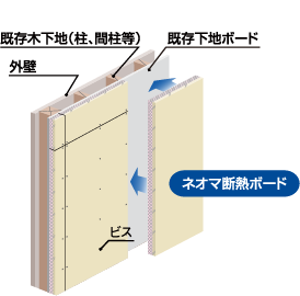 ネオマ断熱ボード 特長 断熱リフォーム リフォーム用途 ネオマフォーム ネオマフォーム ネオマジュピー ネオマゼウス 旭化成の断熱材