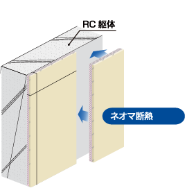 ネオマ断熱ボード 特長 断熱リフォーム リフォーム用途 ネオマフォーム ネオマフォーム ネオマジュピー ネオマゼウス 旭化成の断熱材