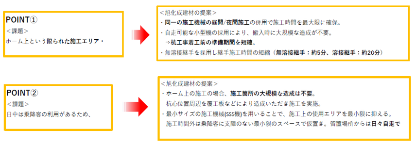 課題解決案（道路上での施工）