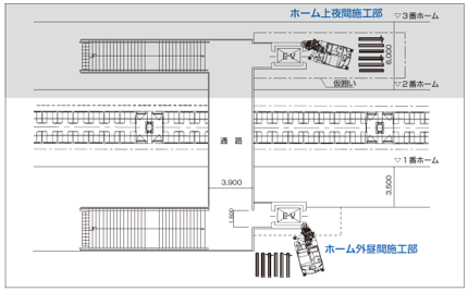 施工配置図