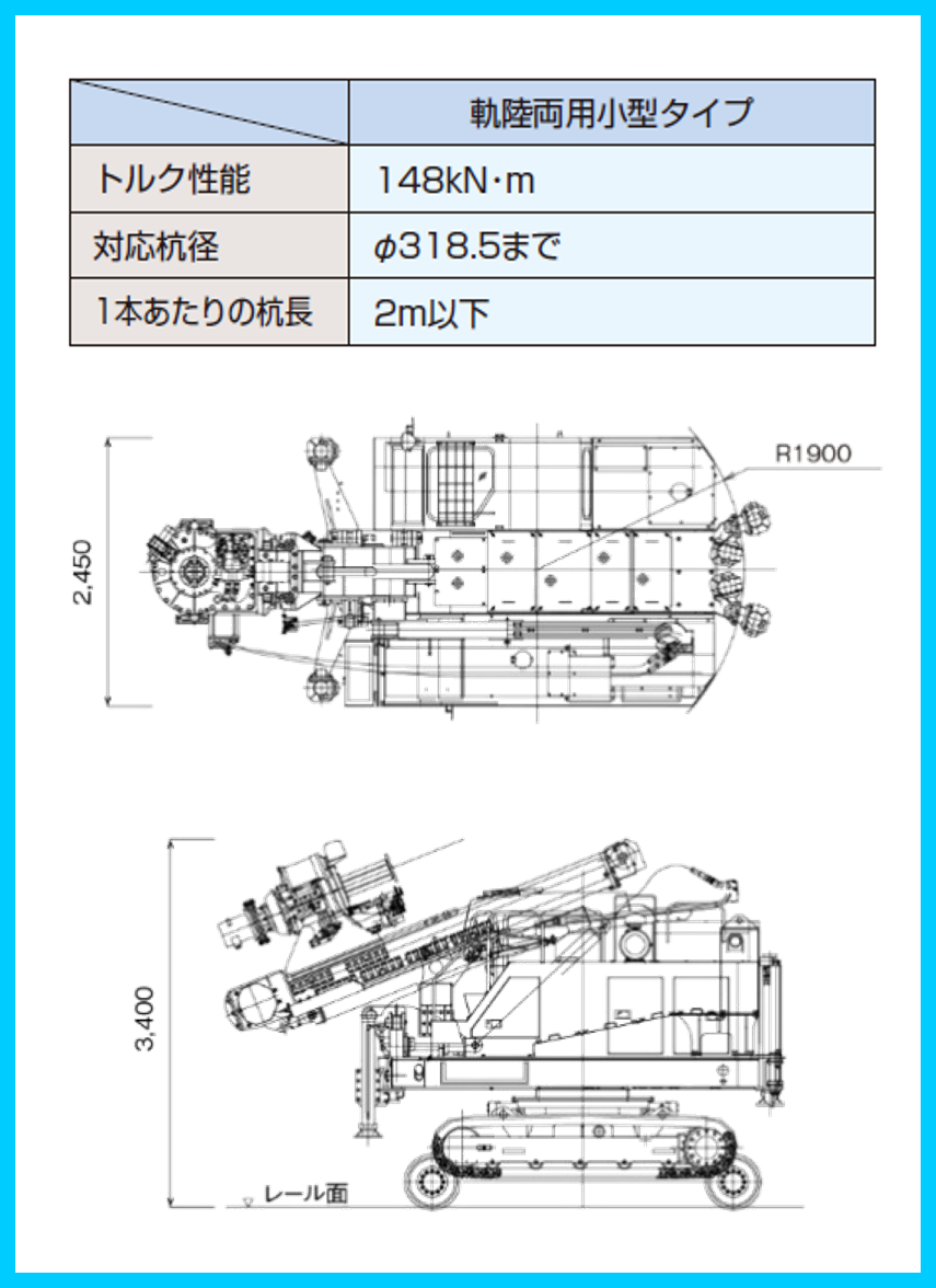 施工機械の基本性能・寸法