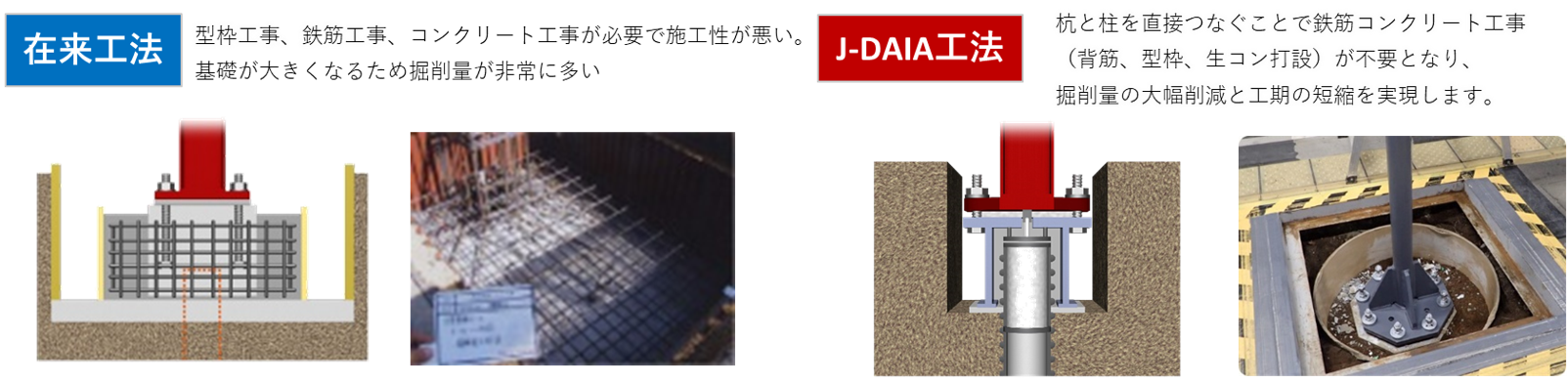 在来工法とJ-DAIA工法の比較（写真）