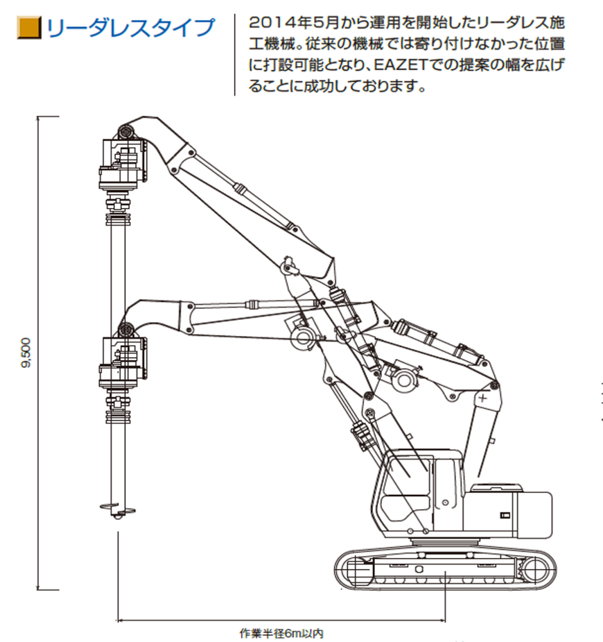 施工機（リーダーレスタイプ）説明図