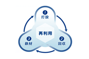 【仮設構造物に最適！】容易に撤去できる環境配慮型鋼管杭 EAZET