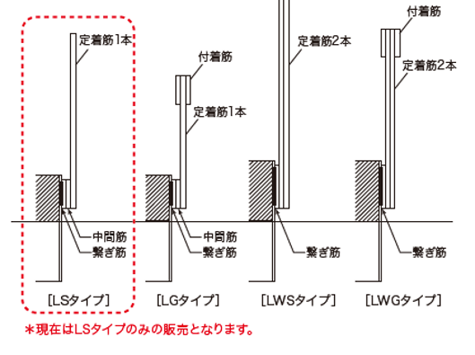 LBARのタイプ