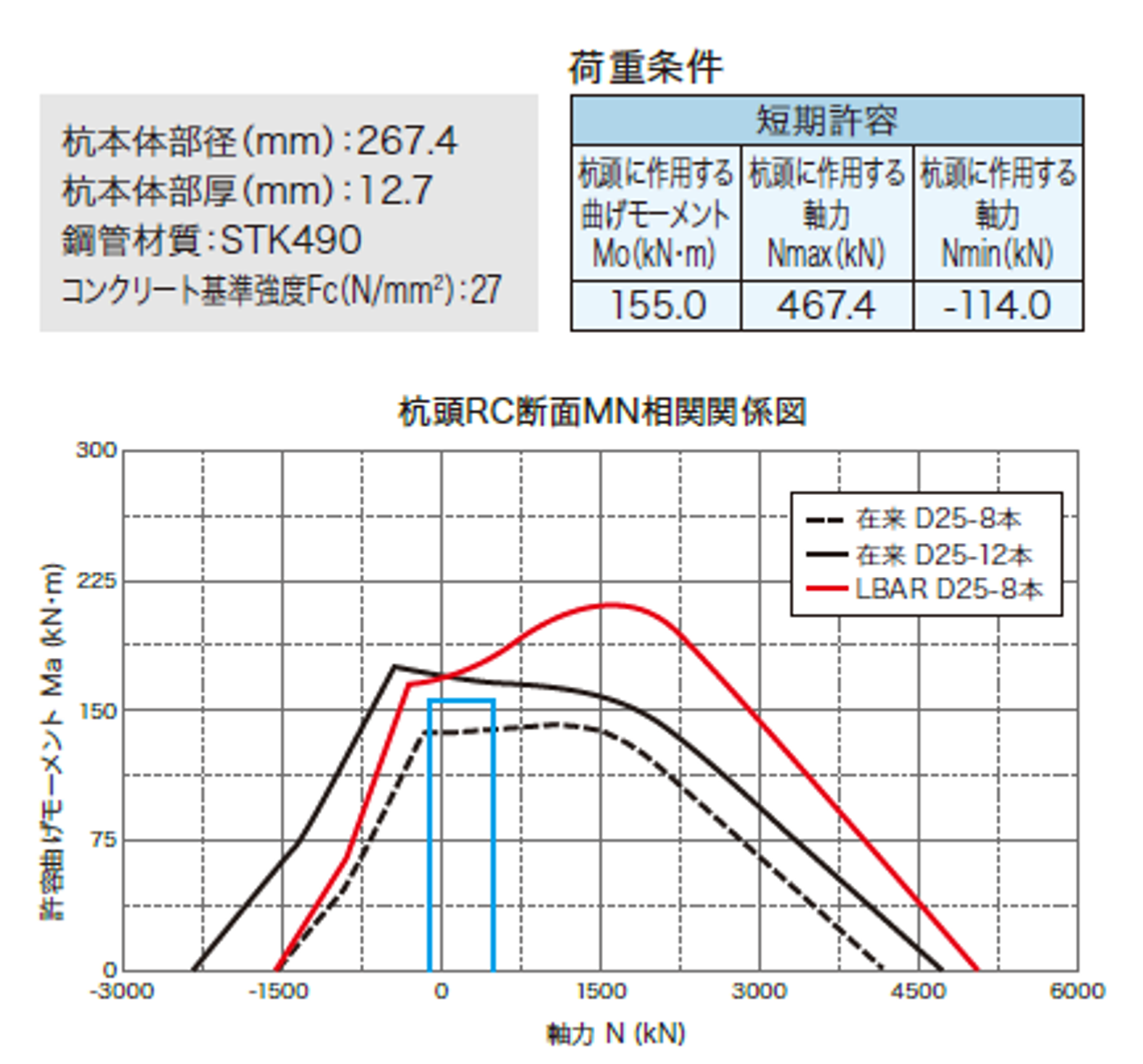 検討事例