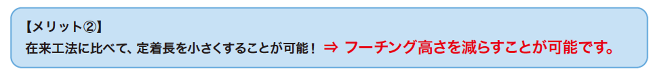 在来工法に比べて定着長を小さくすることが可能　フーチング高さを減らすことが可能