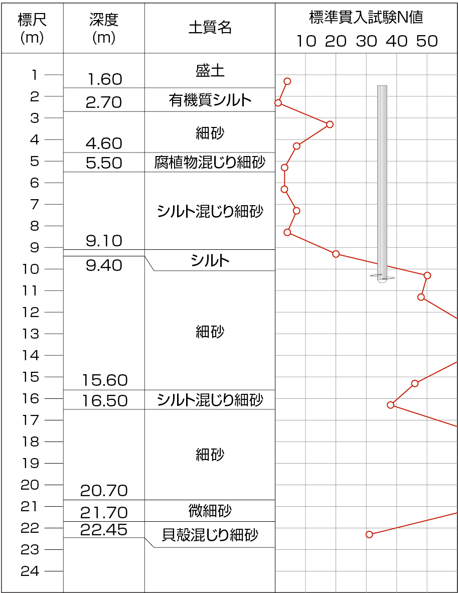 材料検収