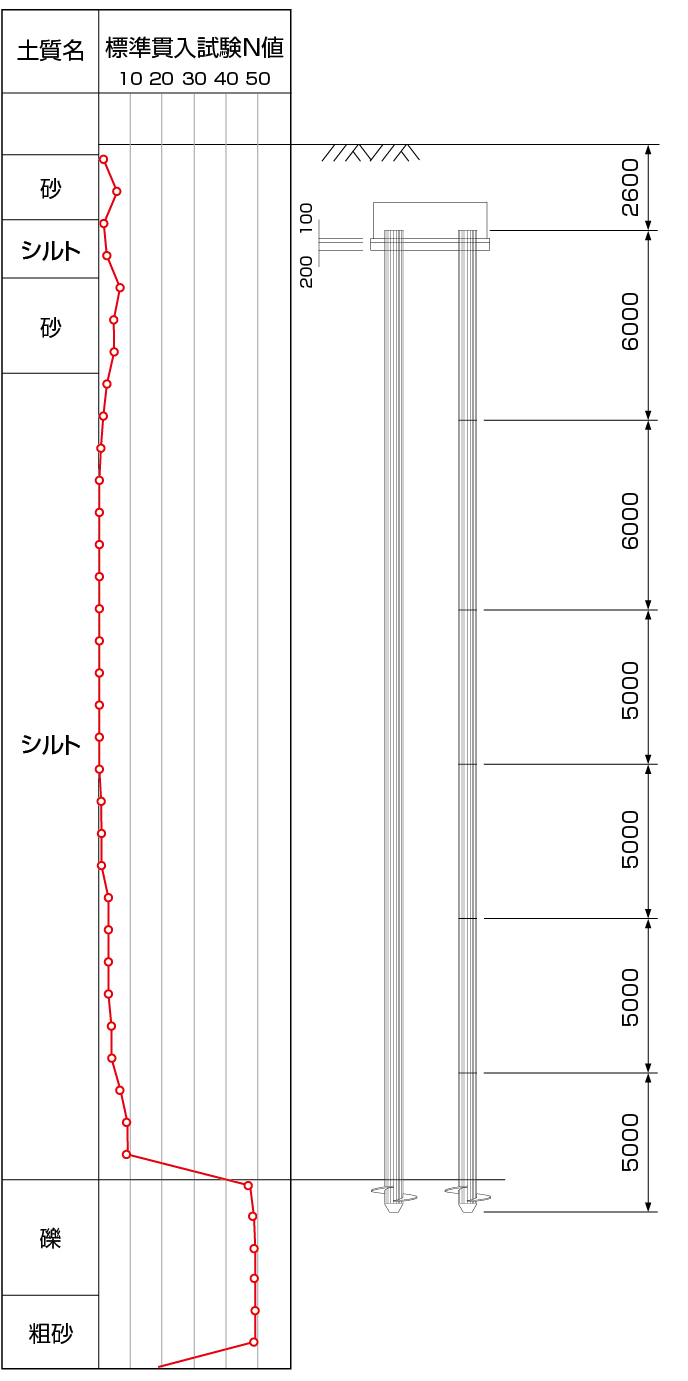 土質柱状図
