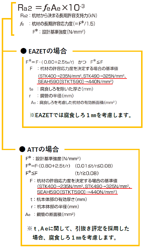長期くい材耐力