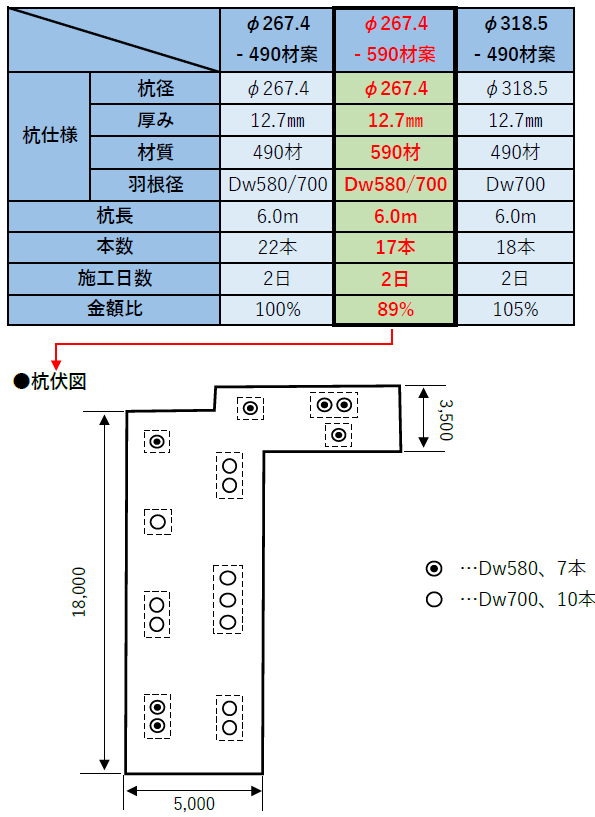 設計例 590材を採用して