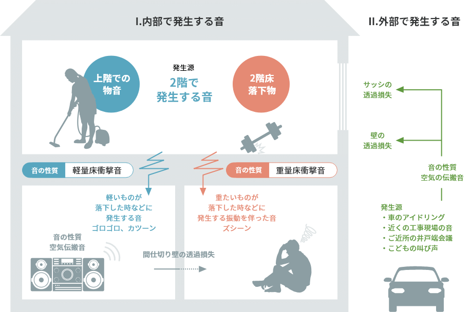 目安 デシベル